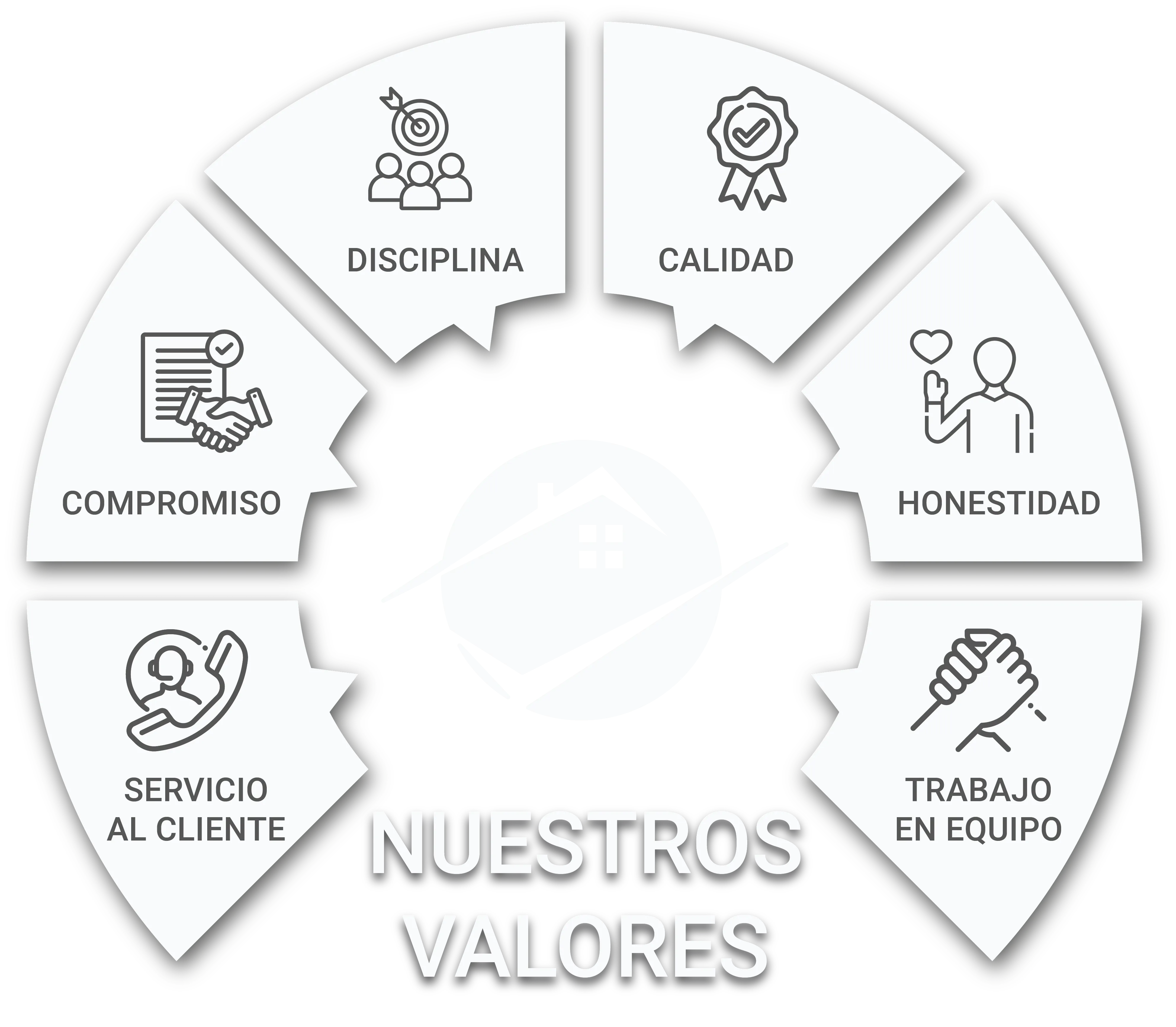 Image Value
